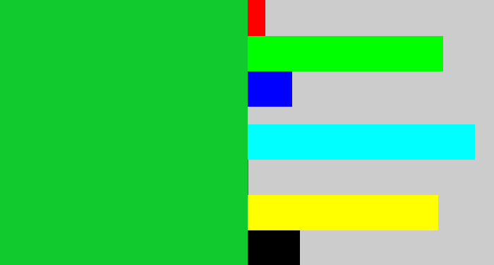 Hex color #11ca2e - green