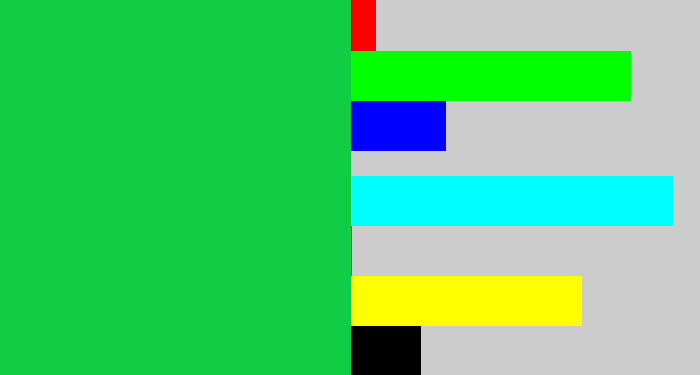 Hex color #11cd46 - shamrock green