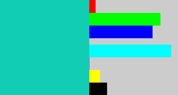 Hex color #11cdb4 - aquamarine