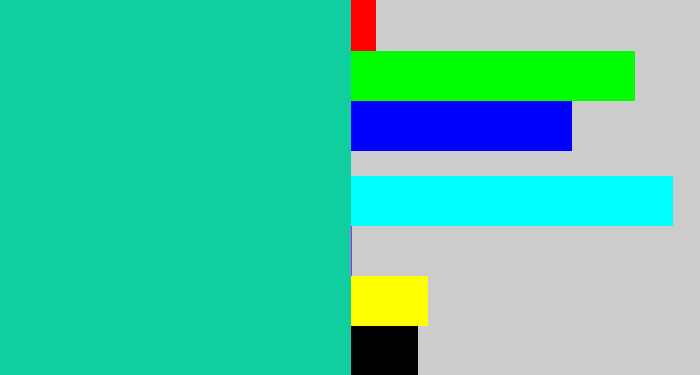 Hex color #11cea0 - turquoise