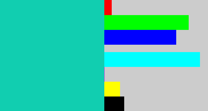 Hex color #11ceb0 - aquamarine