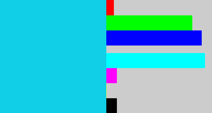 Hex color #11cfe6 - aqua blue