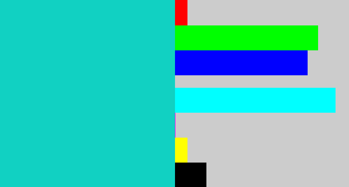 Hex color #11d1c2 - aquamarine