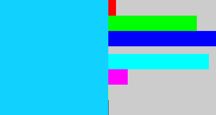 Hex color #11d2ff - neon blue