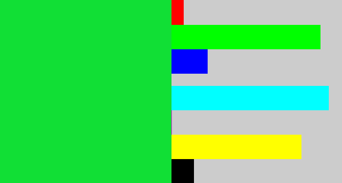 Hex color #11df35 - hot green