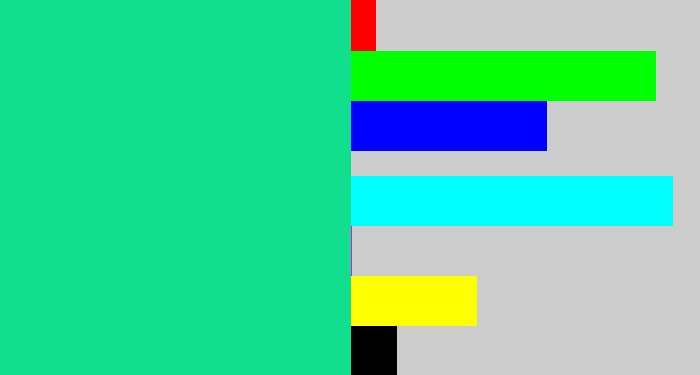 Hex color #11df8e - aqua green
