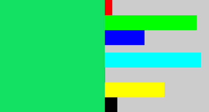 Hex color #11e061 - tealish green