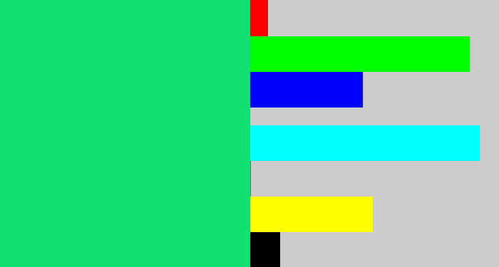 Hex color #11e073 - tealish green