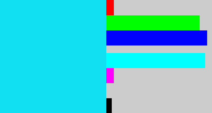 Hex color #11e0f2 - aqua blue