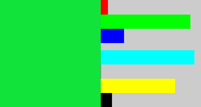Hex color #11e33a - hot green
