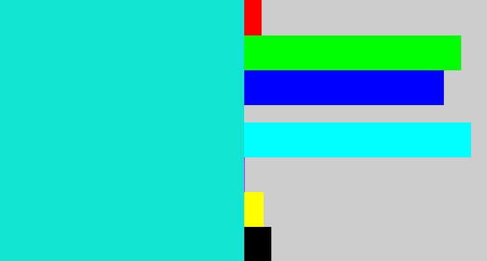 Hex color #11e4d2 - aqua