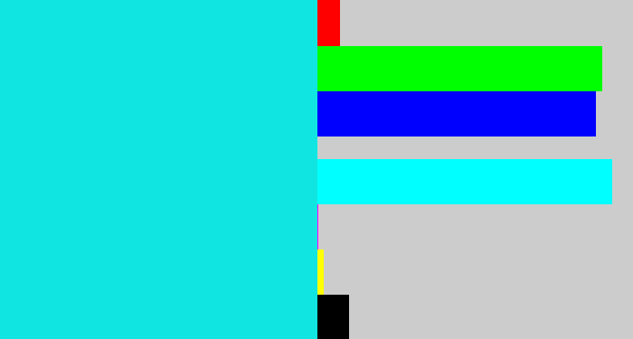 Hex color #11e5e1 - aqua blue