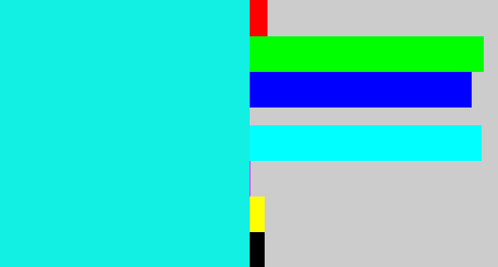 Hex color #11f0e2 - bright aqua