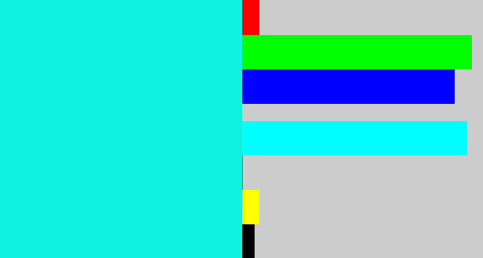 Hex color #11f1e0 - bright aqua