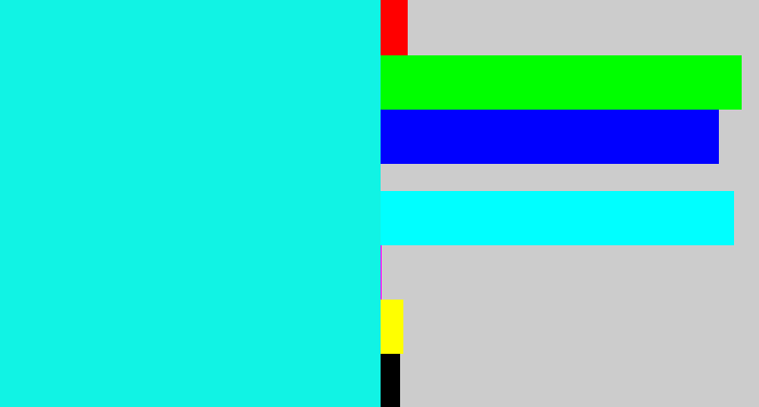 Hex color #11f3e4 - bright aqua