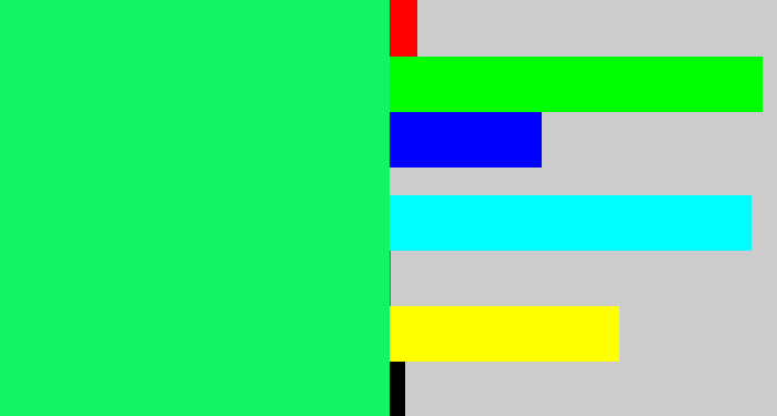 Hex color #11f463 - spearmint
