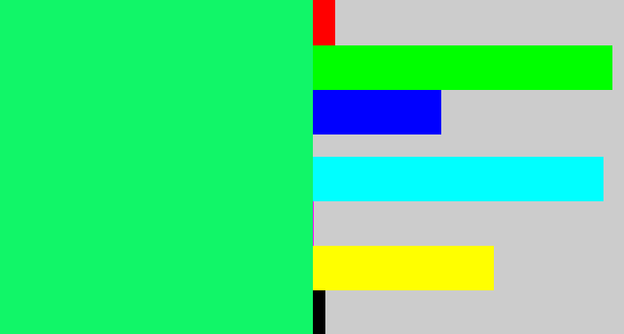 Hex color #11f668 - spearmint