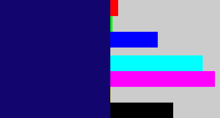 Hex color #12056e - deep blue