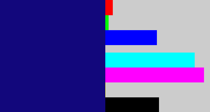Hex color #12077c - deep blue