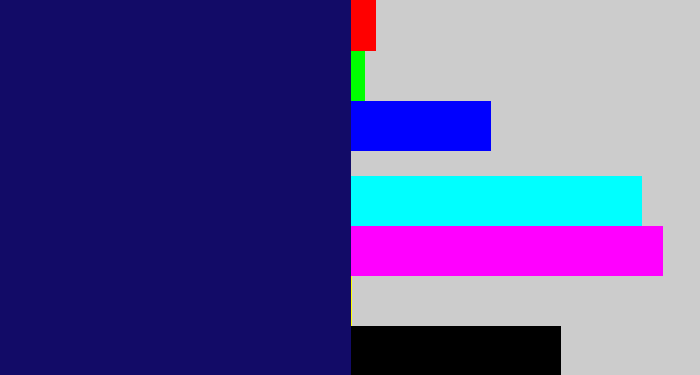 Hex color #120b67 - darkblue