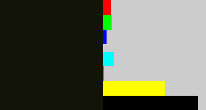 Hex color #121408 - almost black