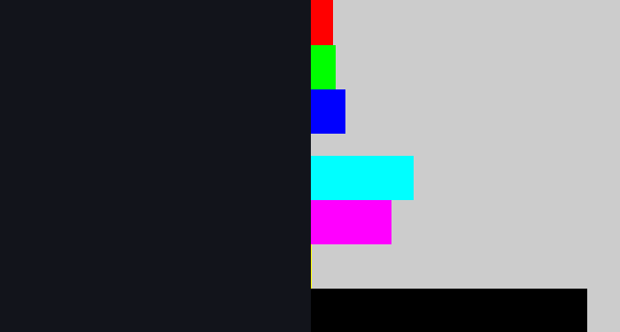 Hex color #12141b - almost black