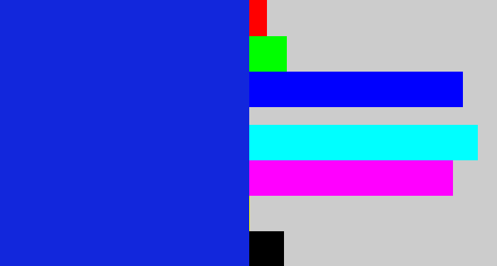 Hex color #1227dc - blue
