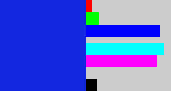 Hex color #1227df - blue
