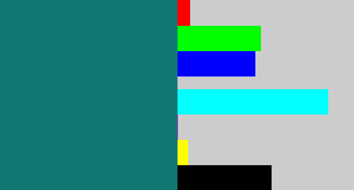 Hex color #127770 - blue green