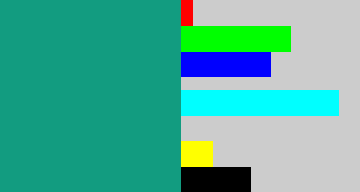 Hex color #129c80 - blue/green