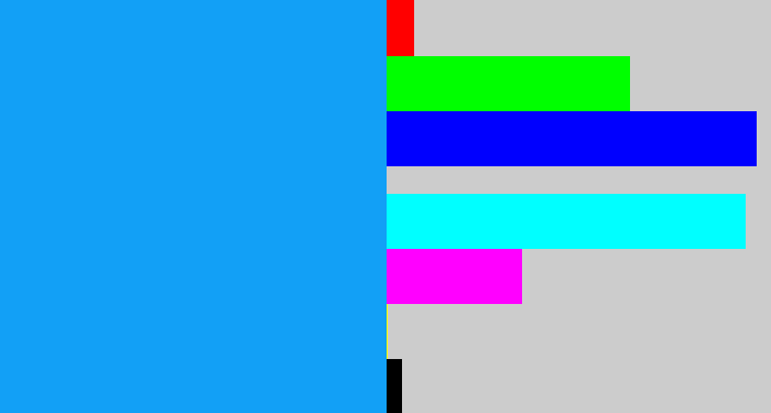Hex color #12a0f6 - azure