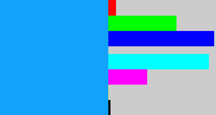 Hex color #12a1fb - azure