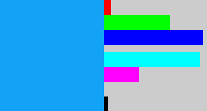 Hex color #12a2f6 - azure