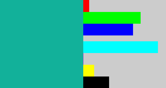 Hex color #12b19a - green blue