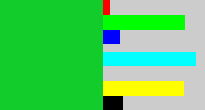 Hex color #12cc2b - green