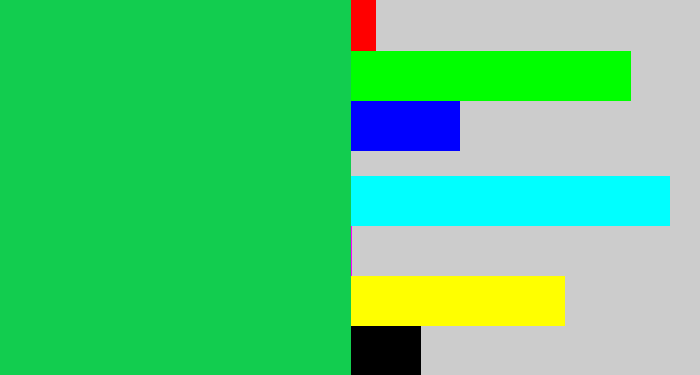 Hex color #12cd4f - shamrock green