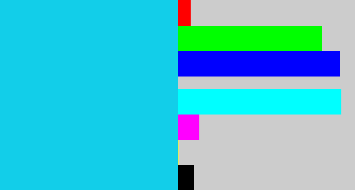 Hex color #12cee9 - aqua blue