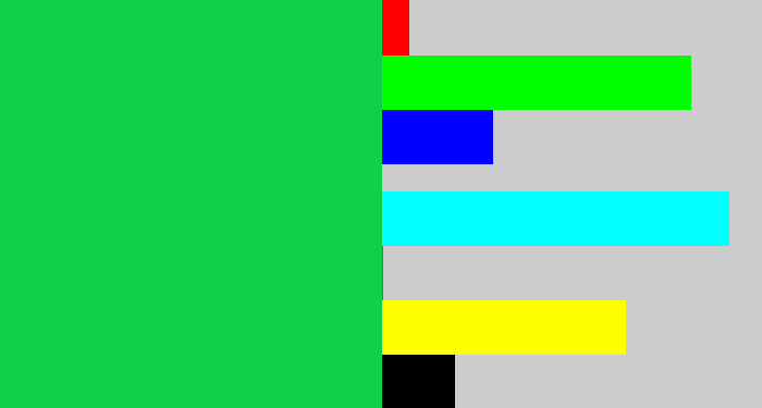 Hex color #12cf4a - shamrock green