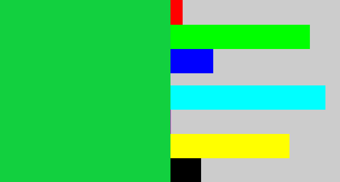 Hex color #12d03f - shamrock green