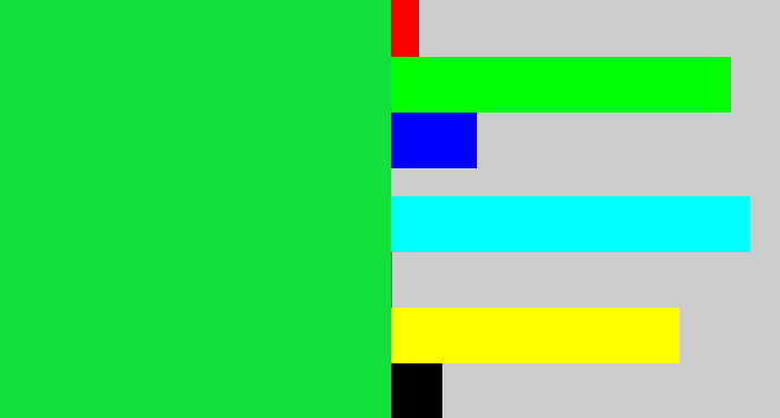 Hex color #12df39 - shamrock green