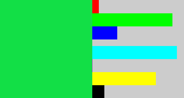 Hex color #12df46 - shamrock green