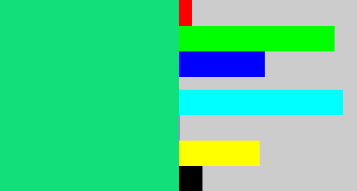 Hex color #12df7a - tealish green