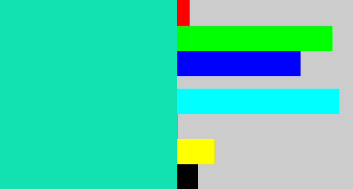 Hex color #12e1b2 - aquamarine