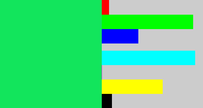 Hex color #12e55c - tealish green