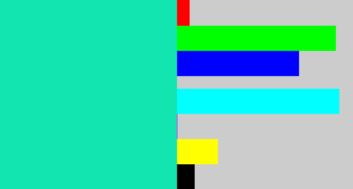 Hex color #12e5b0 - aquamarine