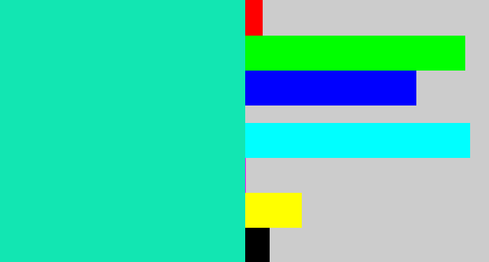 Hex color #12e6b2 - aquamarine