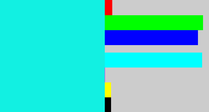 Hex color #12f0e2 - bright aqua