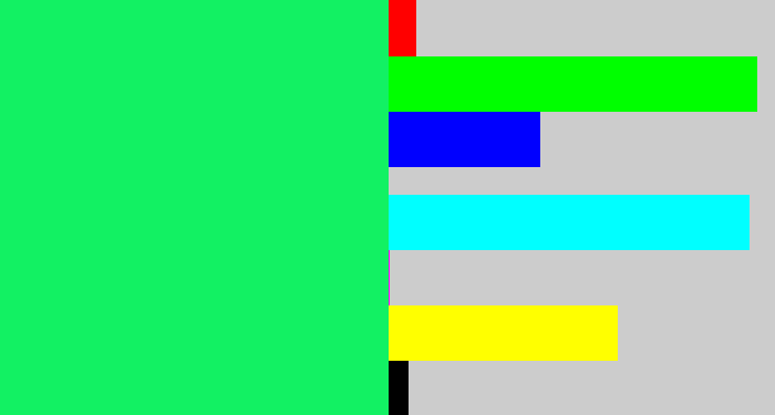 Hex color #12f163 - spearmint