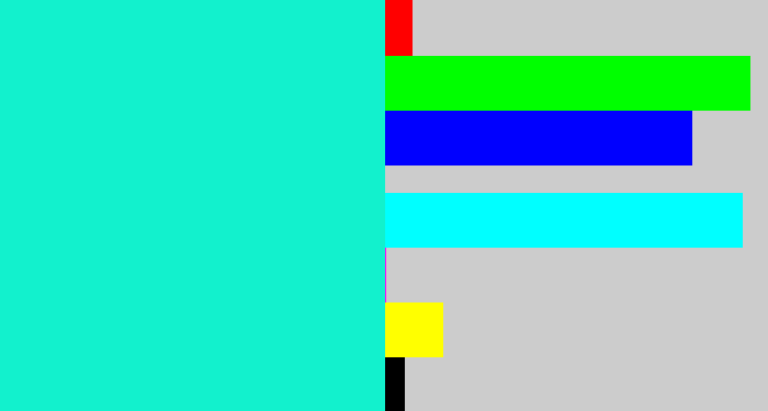 Hex color #12f1cd - aqua