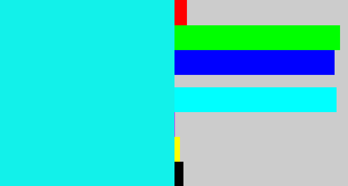 Hex color #12f1ea - bright aqua